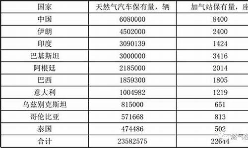 国际天然气汽车协会,国际天然气汽车协会会长