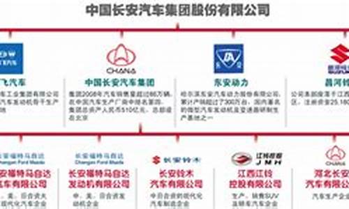 长安汽车 重组,长安汽车重组最新消息今天