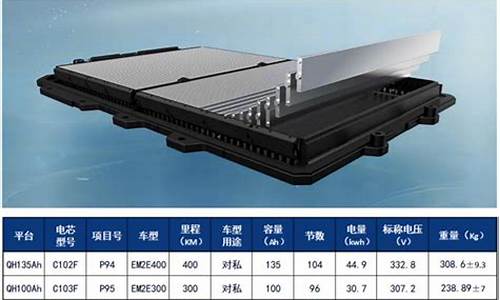 比亚迪海豚电池容量是多大,比亚迪海豚电池容量
