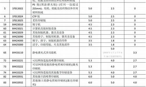 欧洲汽车进口关税,汽车进口关税