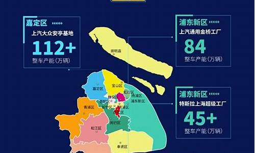 上海汽车产业链分布图_上海汽车信息产业