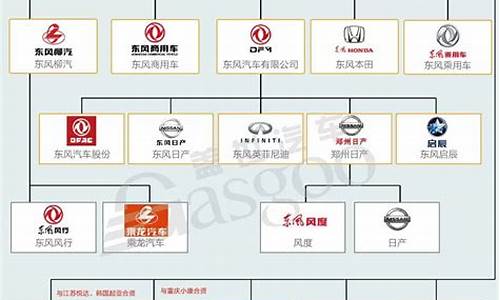 中国汽车品牌排名_中国汽车品牌排名前30名