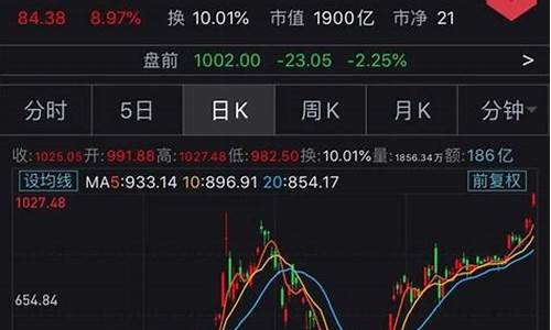 特斯拉股票实时行情分析_特斯拉股票行情价