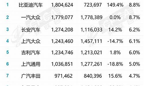 六月份汽车销量排行榜2021,6月份汽车销量排行榜完整版