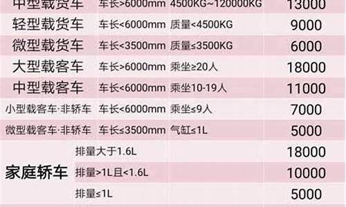 小型汽车报废年限新规定是什么_小型汽车报废新规2020