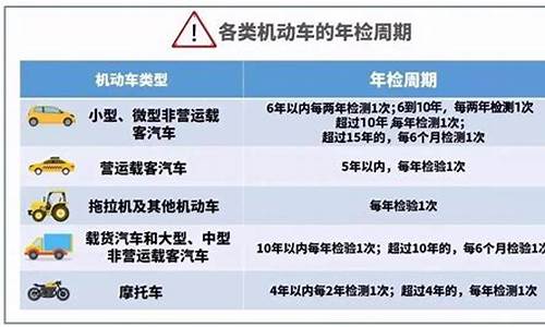 上海汽车年检地址一览表_上海汽车年检地址