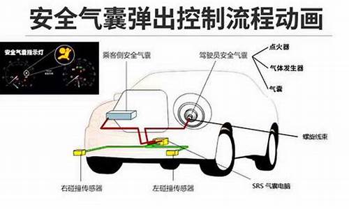 汽车气囊原理是感应的吗,汽车气囊原理是感应的吗