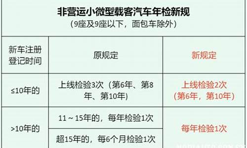 家庭小型车年检新规定,家庭小汽车年检新规定最新