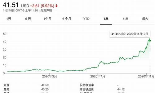 蔚来汽车股价实时行情,蔚来汽车今日股价