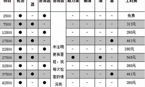 长安汽车保养周期一览表最新_长安汽车保养周期一览表