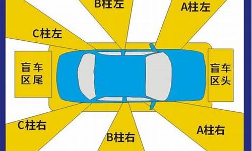 小型汽车盲区_小型汽车盲区资料