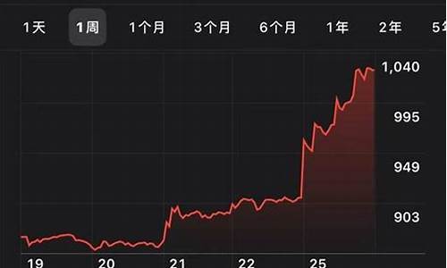 特斯拉股票最新消息_特斯拉股市行情最新消息今天