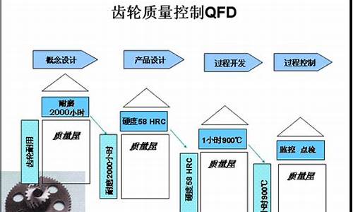 汽车质量功能展开,汽车质量功能展开图