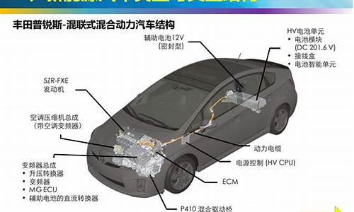 新能源汽车产品结构,新能源汽车产业结构图