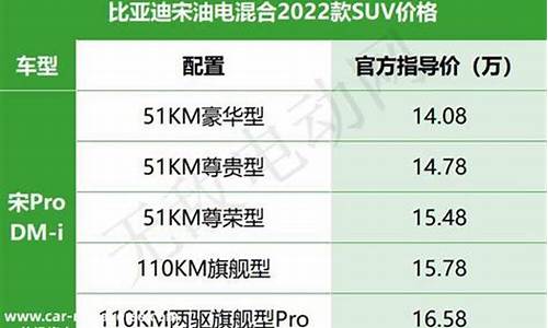 比亚迪车价格一览表,2023比亚迪全部价格表