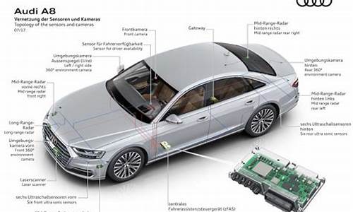 奥迪a8l自动驾驶_奥迪a8自动驾驶系统