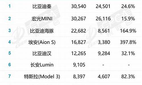 2月汽车销量预测最新_2月汽车销量预测