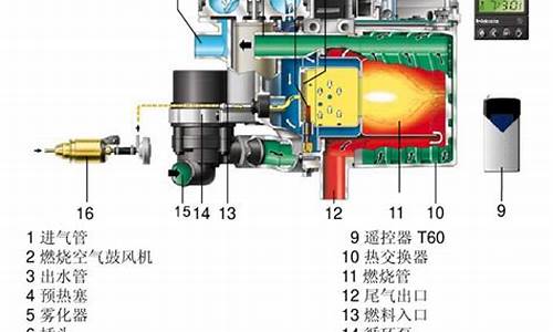 汽车预热器的工作原理及使用方法_汽车预热器安装图解