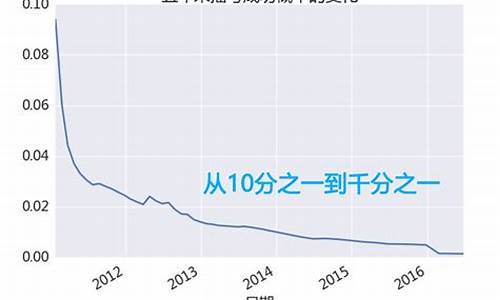 北京汽车摇号概率计算_北京汽车摇号概率