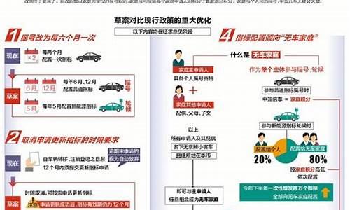 北京小汽车摇号规则_北京汽车摇号官网登录入口