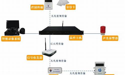 汽车防盗报警系统认证_汽车防盗报警系统认证怎么弄