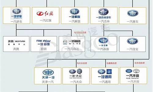 中国汽车企业规模排行榜,中国汽车企业规模排行榜前十名