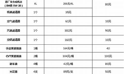 奥迪保养周期一览表,奥迪4s店保养价格表