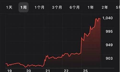 美股特斯拉股票行情最新指数走势,美股特斯拉股票行情最新指数