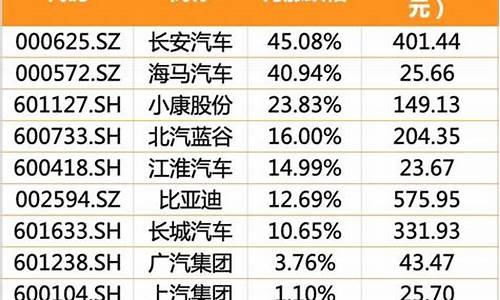 长安汽车股价上涨原因_长安汽车涨停原因分析