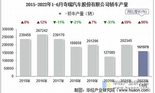 奇瑞汽车销售额_奇瑞汽车销售额2020多少