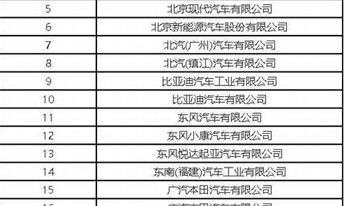 新能源汽车目录,新能源汽车名录