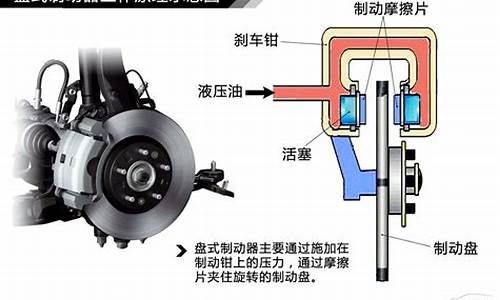 汽车制动装置的工作原理_汽车制动原理动画演示