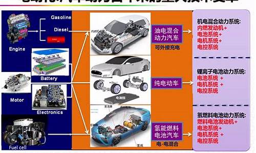 目前新能源汽车发展有哪些瓶颈,新能源汽车技术瓶颈