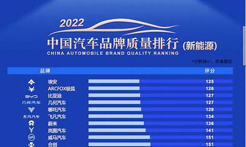 汽车质量排行榜2022_汽车质量排行榜2022前十名新能源