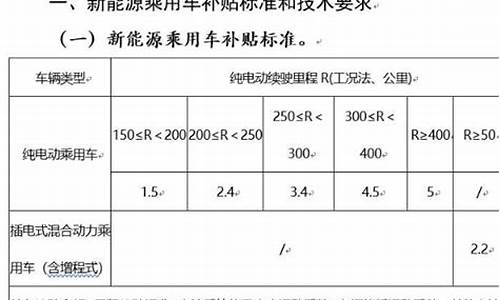 汽车节能补贴政策什么时候结束_汽车节能补贴名录