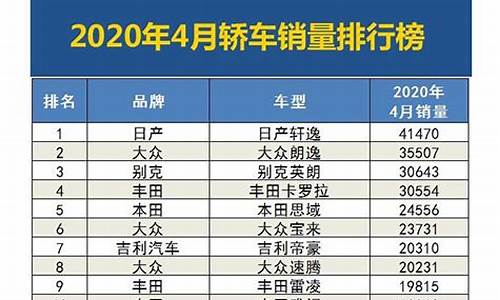 小型汽车销量排行_小型汽销量排行榜