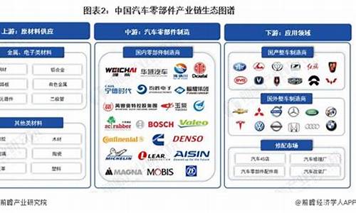 汽车行业竞争战略分析报告,汽车厂商的竞争战略是什么