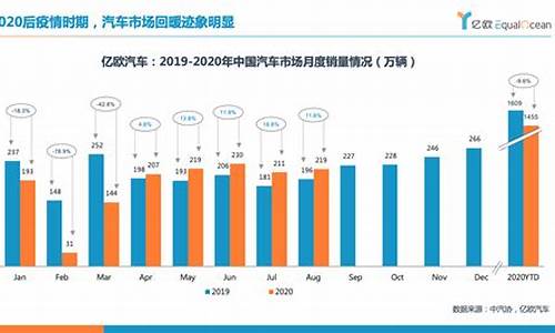 2021年我国新能源汽车行业市场现状调查_中国新能源汽车市场现状调查