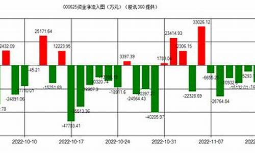 长安汽车诊股,长安汽车诊股报告