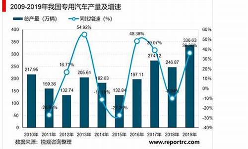 专用汽车发展趋势,专用汽车行业分析