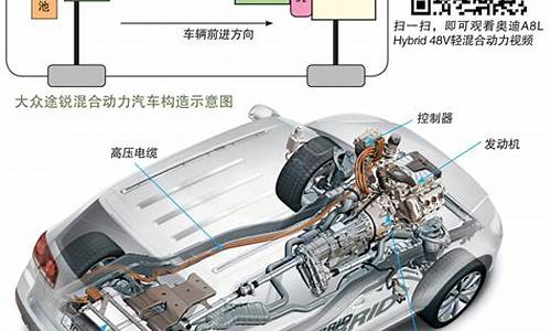 理想汽车油电混合模式是什么意思_理想汽车油电混合模式