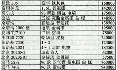 2021年7月19日车用lng价格_lng汽车价格查询一览表