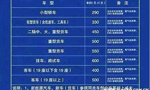 小型车年检费用,小型汽车年检收费多少