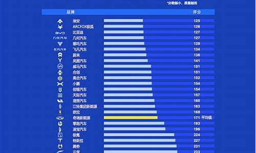 国内汽车质量排行榜_国内汽车质量排行榜最新