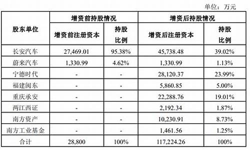 阿维塔最新进展_阿维塔增资扩股最新消息