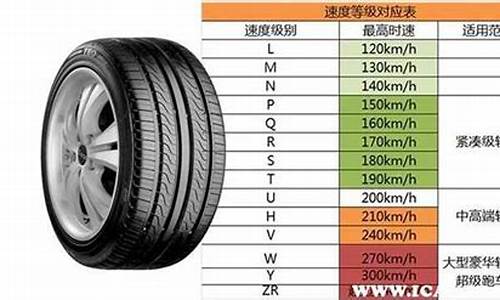 小汽车轮胎规格_小汽车轮胎规格数字解释