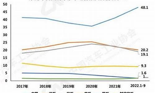 中国自主品牌汽车占比_中国自主品牌汽车占比排行榜