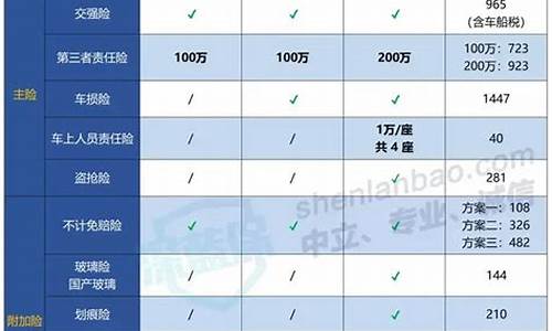 买太平洋汽车保险怎么样,买太平洋汽车保险