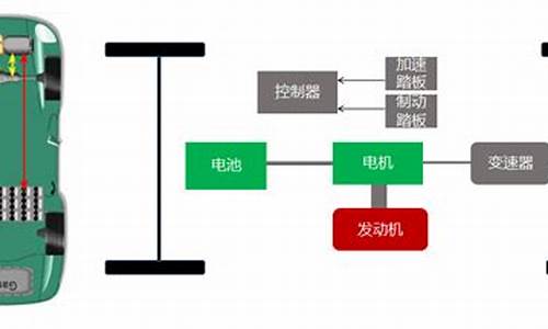 新能源汽车动力控制过程_新能源汽车动力系统控制原理及应用