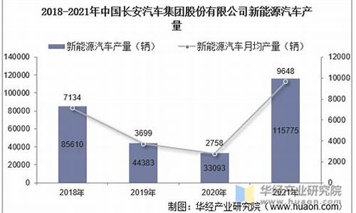 长安汽车4月销量增长热吗,长安汽车4月销量快报